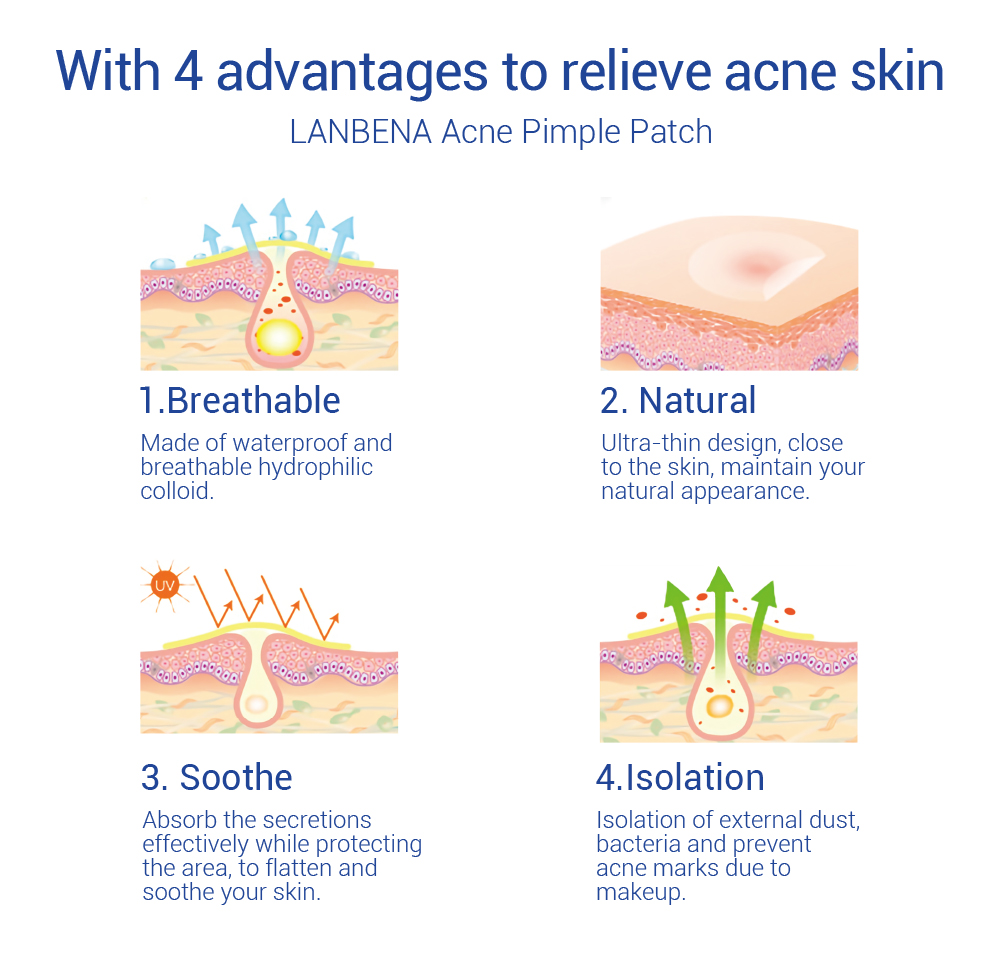 No Show Invisible Acne Patch – Hydrocolloid Pimple Patches for Fast Healing & Blemish Control
