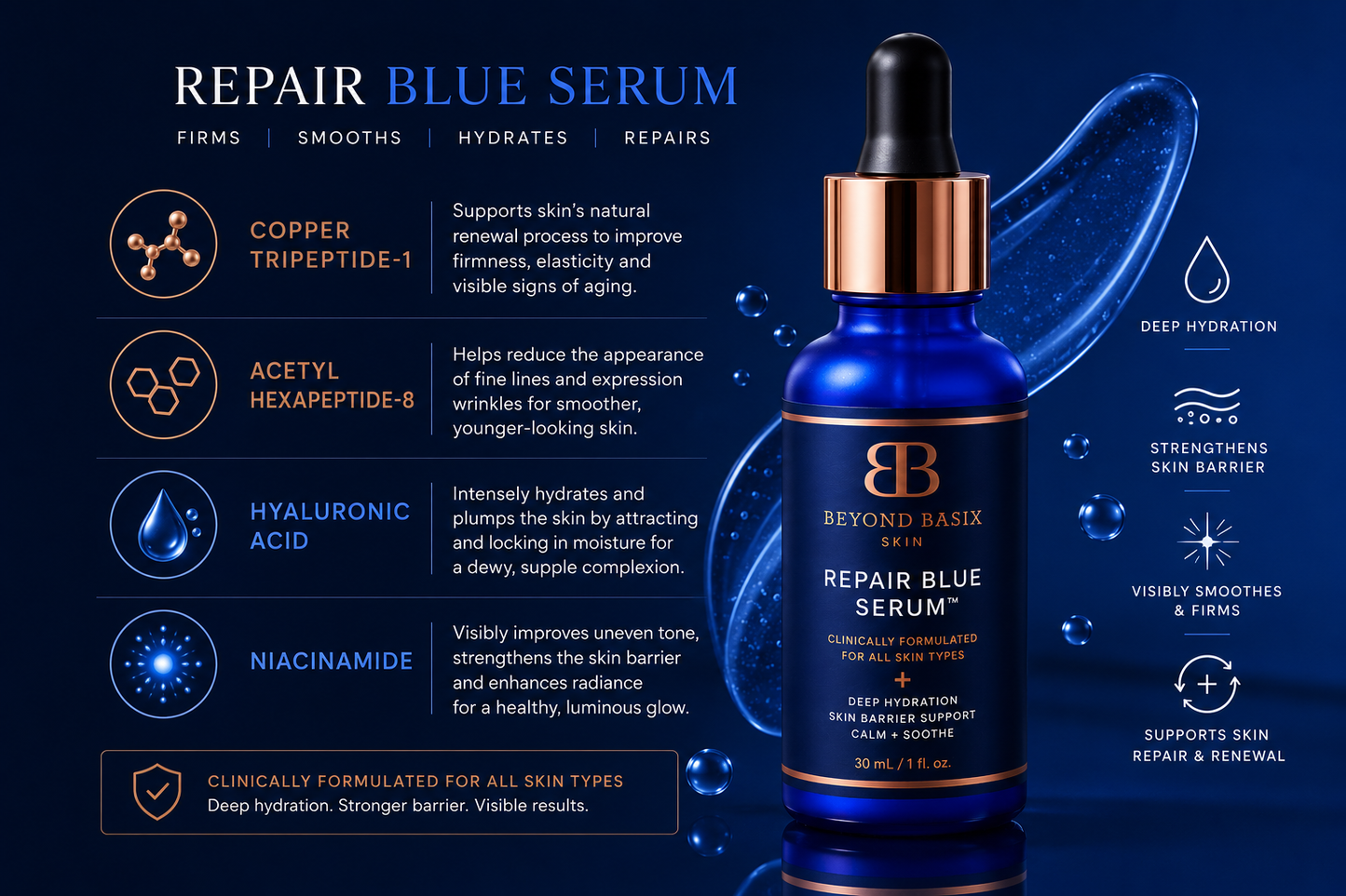 Repair Blue Serum™  Copper Tripeptide Repair Serum