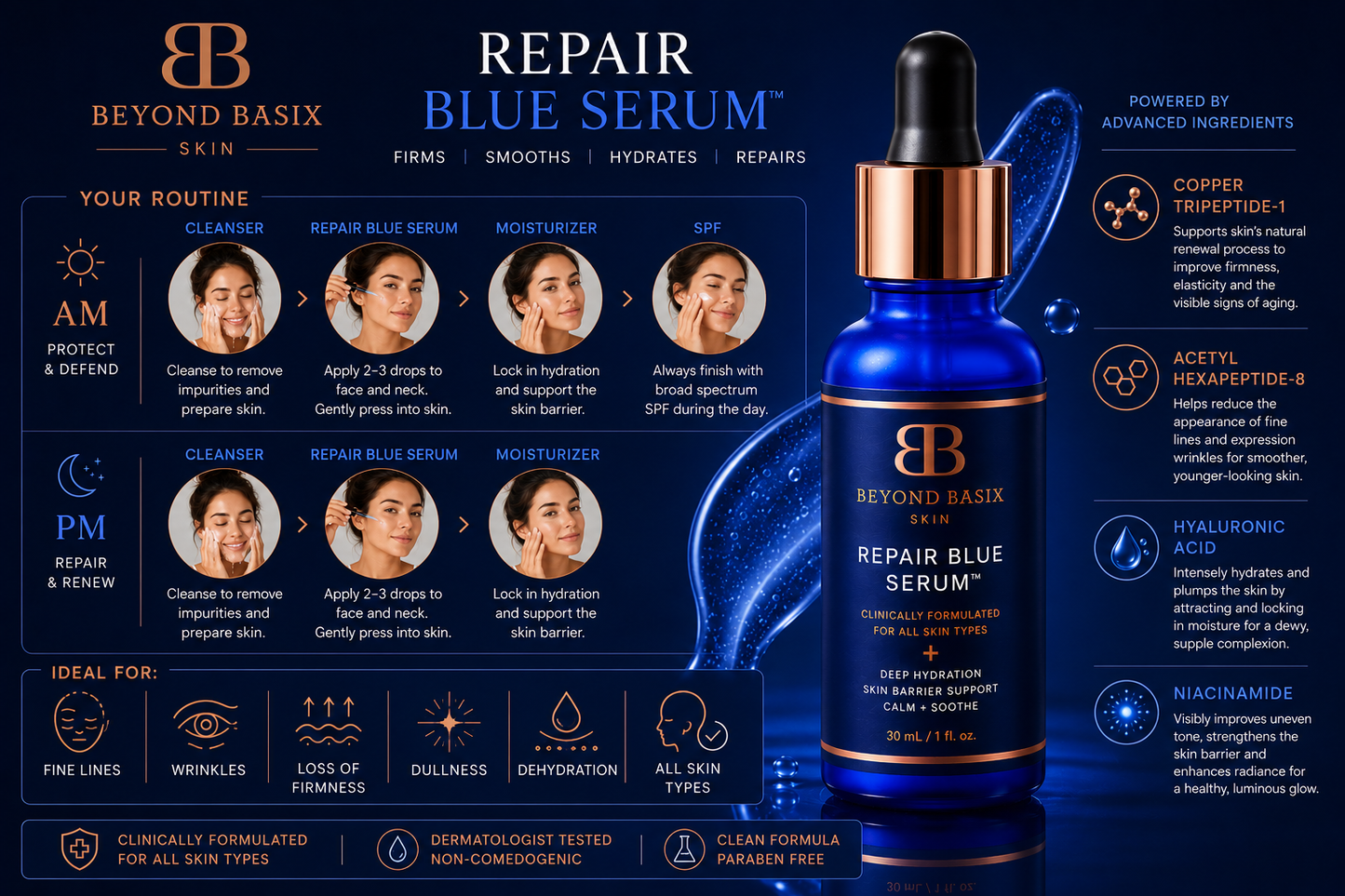 Repair Blue Serum™  Copper Tripeptide Repair Serum