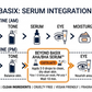 2% AHA/BHA Face Serum™