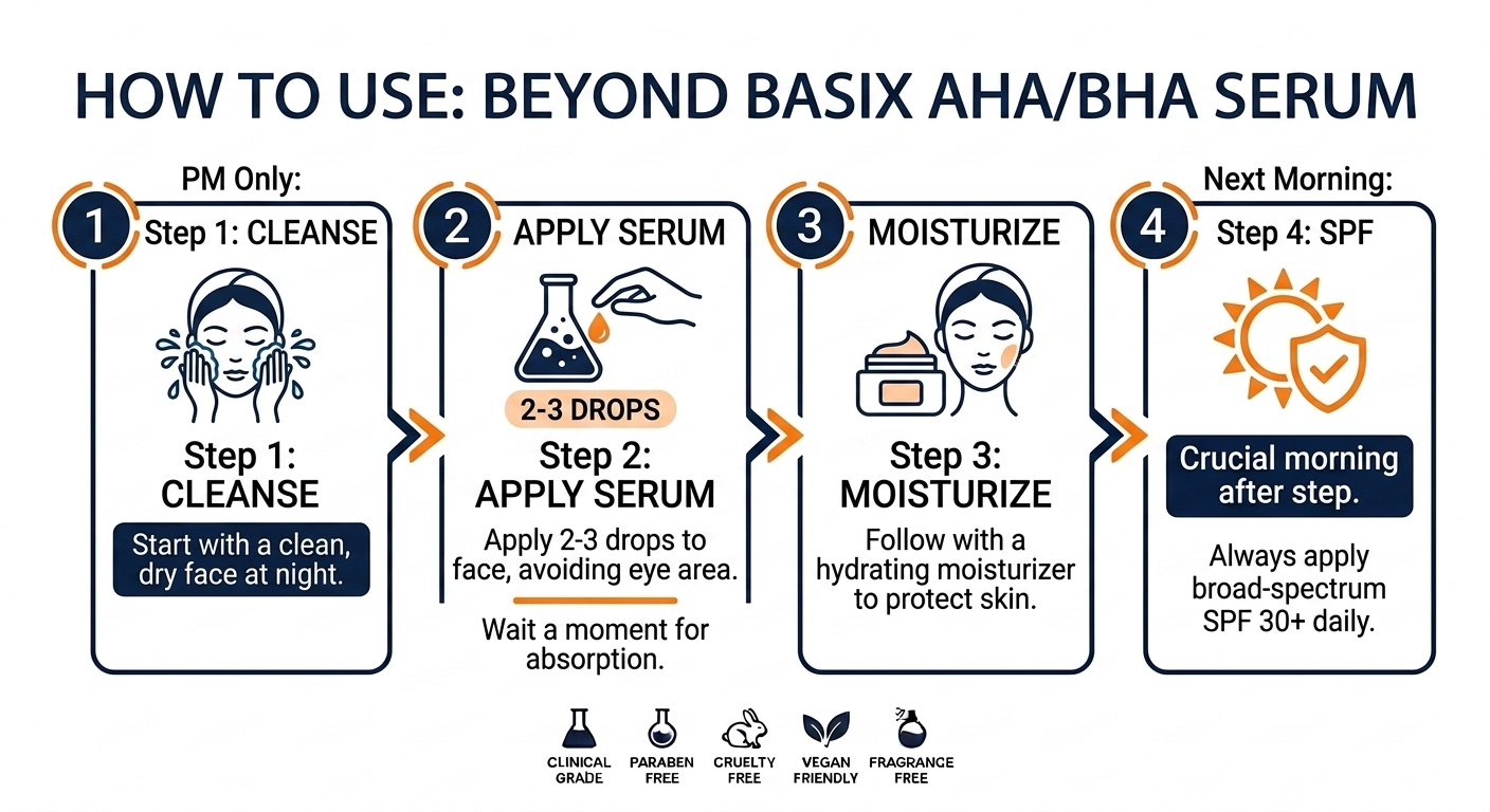2% AHA/BHA Face Serum™