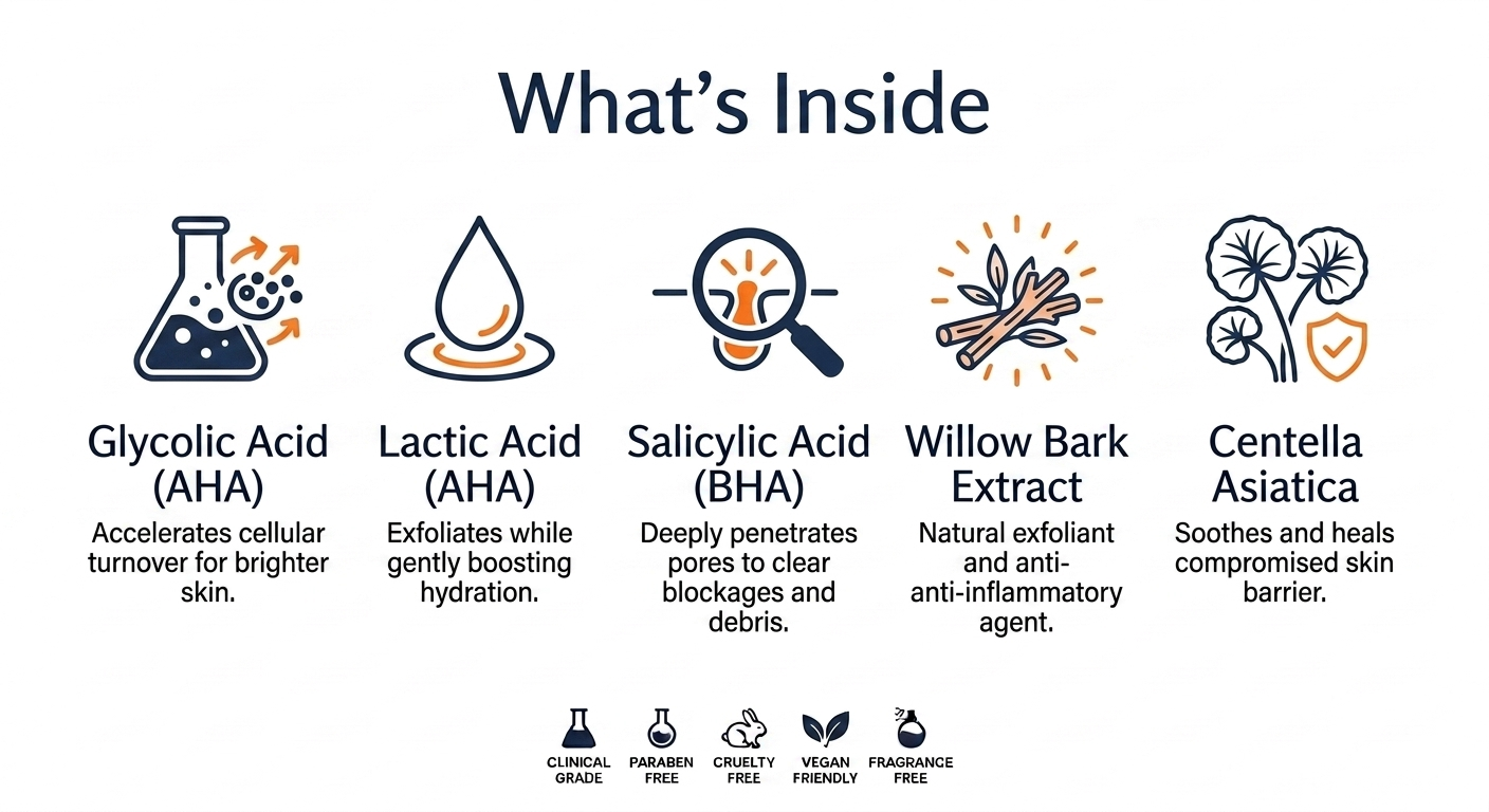 2% AHA/BHA Face Serum™